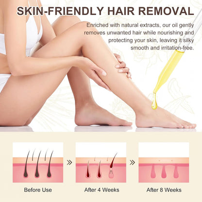 Huile d'Epilation au Cyperus Rotundus