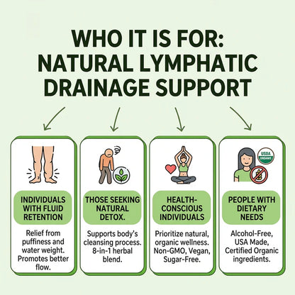 Gouttes Botaniques Bio de Soutien Lymphatique