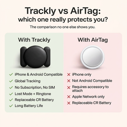 Trackly Smart GPS Tracker