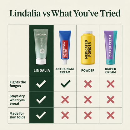 Lindalia Fold Rash Relief Cream