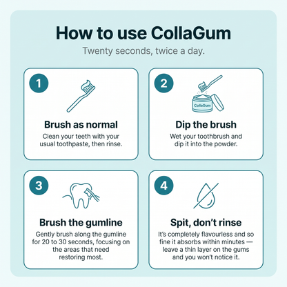 Lindalia CollaGum Gum Rebuild Collagen Powder