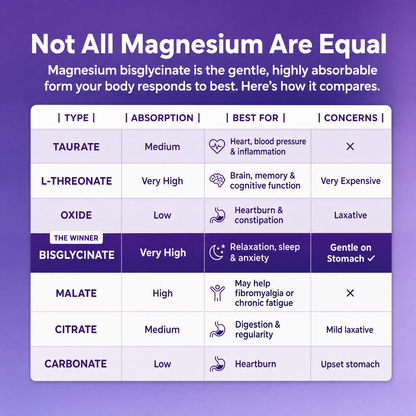 Lindalia Magnesium Bisglycinate Gummies